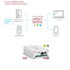 IP конвертеры в Альметьевске