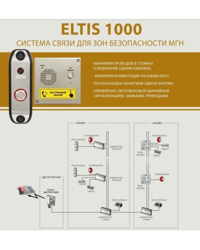 ELTIS DP1-UF8M. Блок вызова домофона. ELTIS в Альметьевске