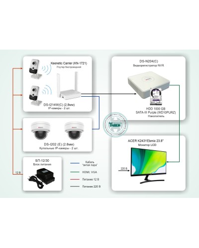 ТСН-008. Система видеонаблюдения на базе IP-видеокамер HiWatch с применением технологии Wi-Fi. HiWatch в Альметьевске