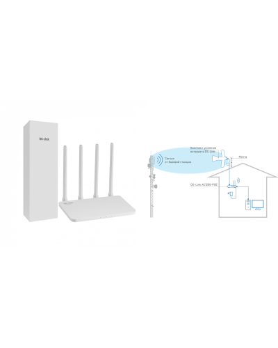 DS-4G-5/4KIT AC1200-POE. Комплект усиления интернета. Далсвязь в Альметьевске