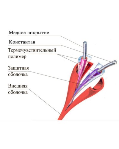 ТПТС-Х 180/356 ИП102/104-2-H. Извещатель тепловой линейный (термокабель). Спецавтоматика, Москва в Альметьевске